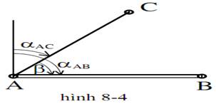 Phương pháp toạ độ cực 