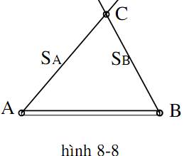 Phương pháp toạ độ cực 