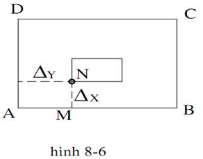 Phương pháp toạ độ cực 