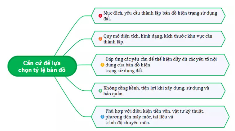 ban-do-hien-trang-su-dung-dat