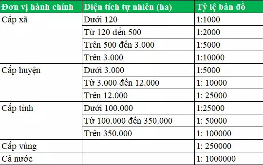 ban-do-hien-trang-su-dung-dat