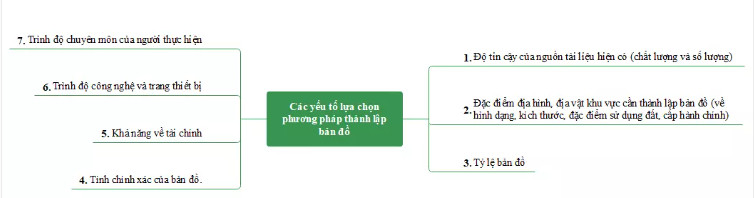 ban-do-hien-trang-su-dung-dat