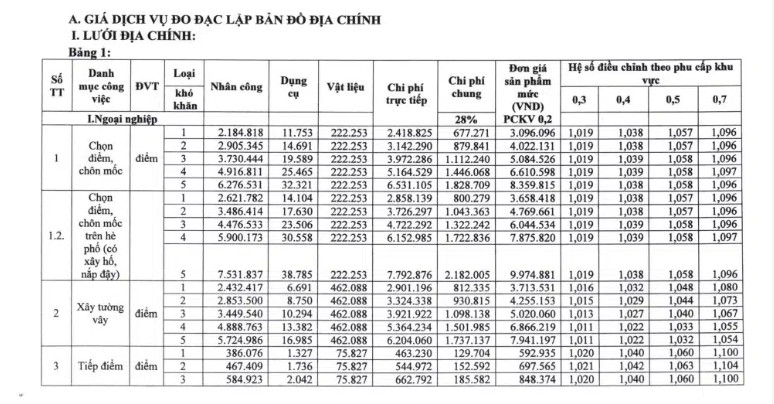 ban-do-dia-chinh