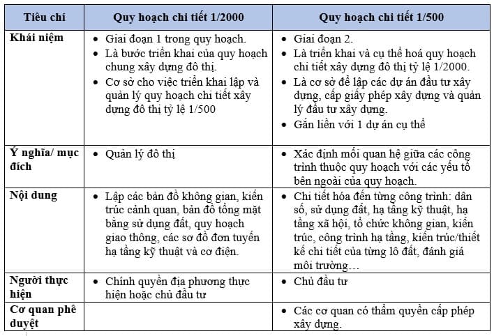 quy-hoach-1-500