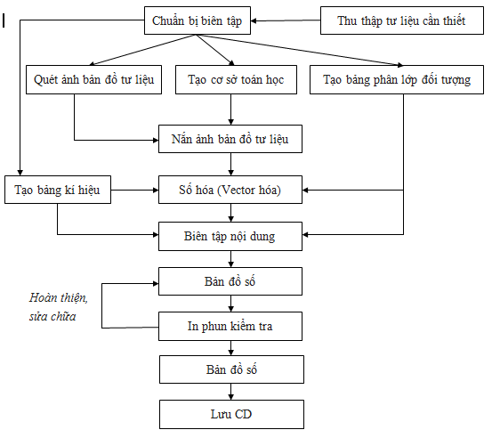 cong-tac-bien-tap-ban-do-dia-chinh