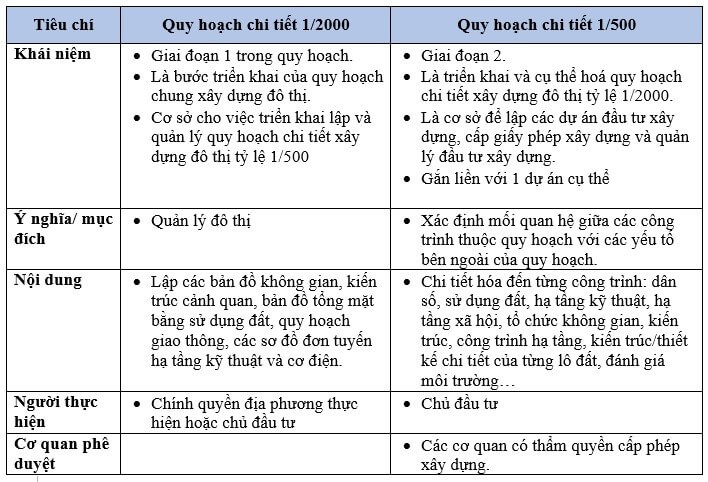 lap-quy-hoach-ty-le-1-500