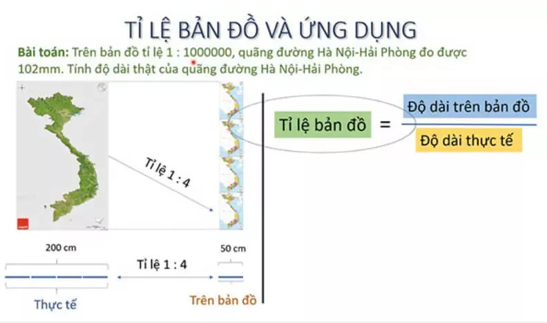 cach-tinh-ti-le-ban-do