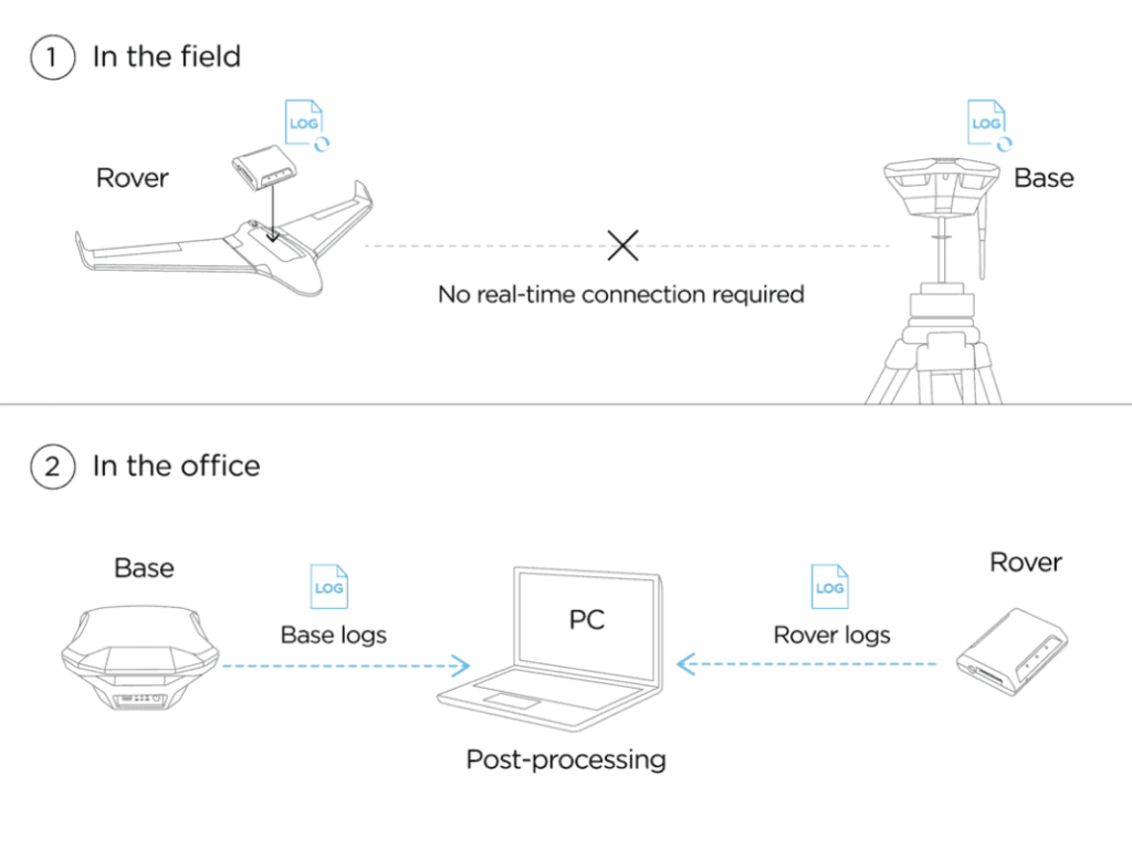 do-dac-ban-do-bang-uav-ppk-vs-rtk