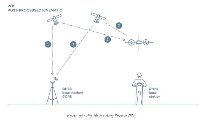 do-dac-ban-do-bang-uav-ppk-vs-rtk