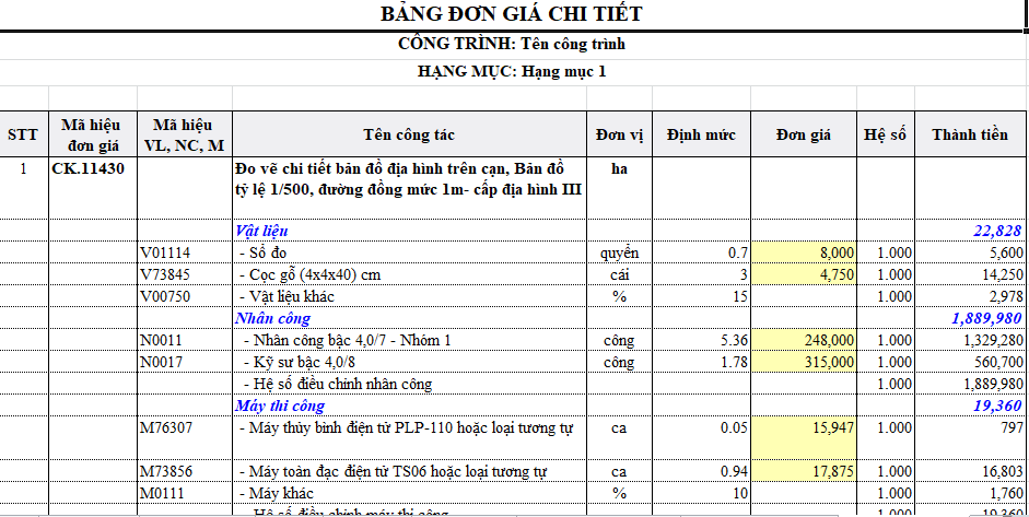 du-toan-chi-phi-khao-sat-dia-hinh